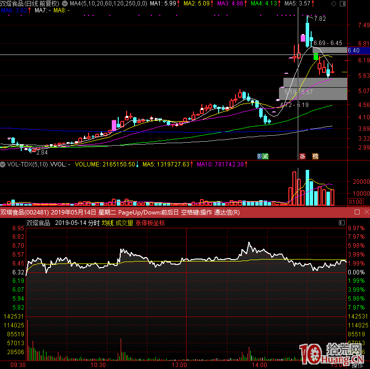關於超級高手行雲流水的戰法精髓的思考（圖解）,拾荒網