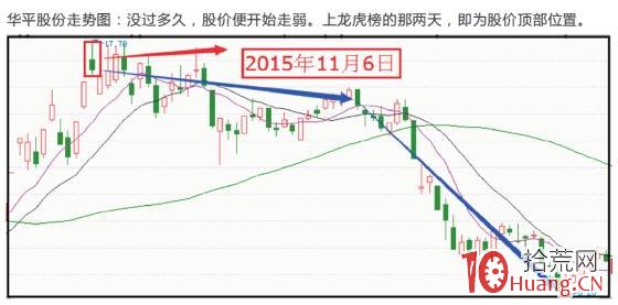 股票龍虎榜深度進階教程系列-6:龍虎榜真假機構識別(圖解) 股票龍虎榜深度進階教程系列-6:龍虎榜真假機構識別(圖解),拾荒網