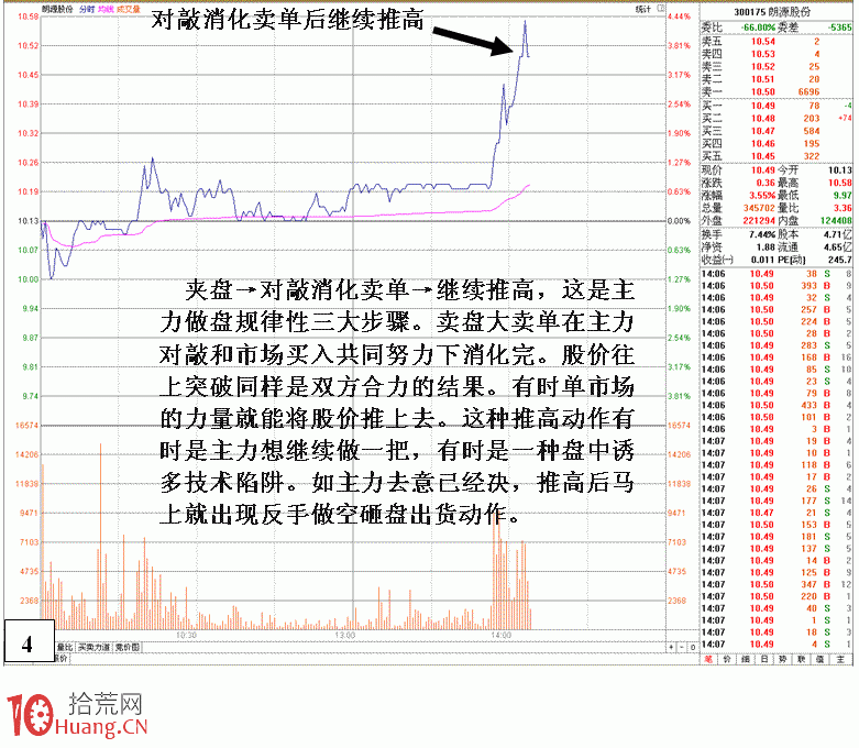 圖解盤口莊傢夾板做盤操縱機理,拾荒網