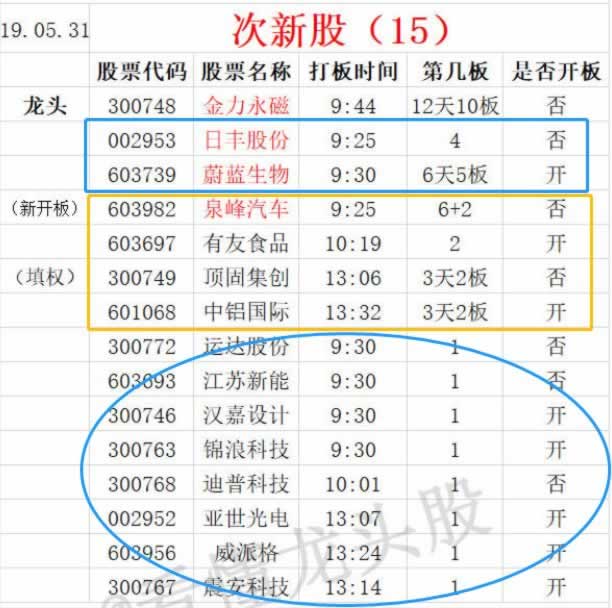 龍頭股戰法之:關於小級別題材的炒作過程和機會 深度教程(圖解) 龍頭股戰法之:關於小級別題材的炒作過程和機會 深度教程(圖解),拾荒網