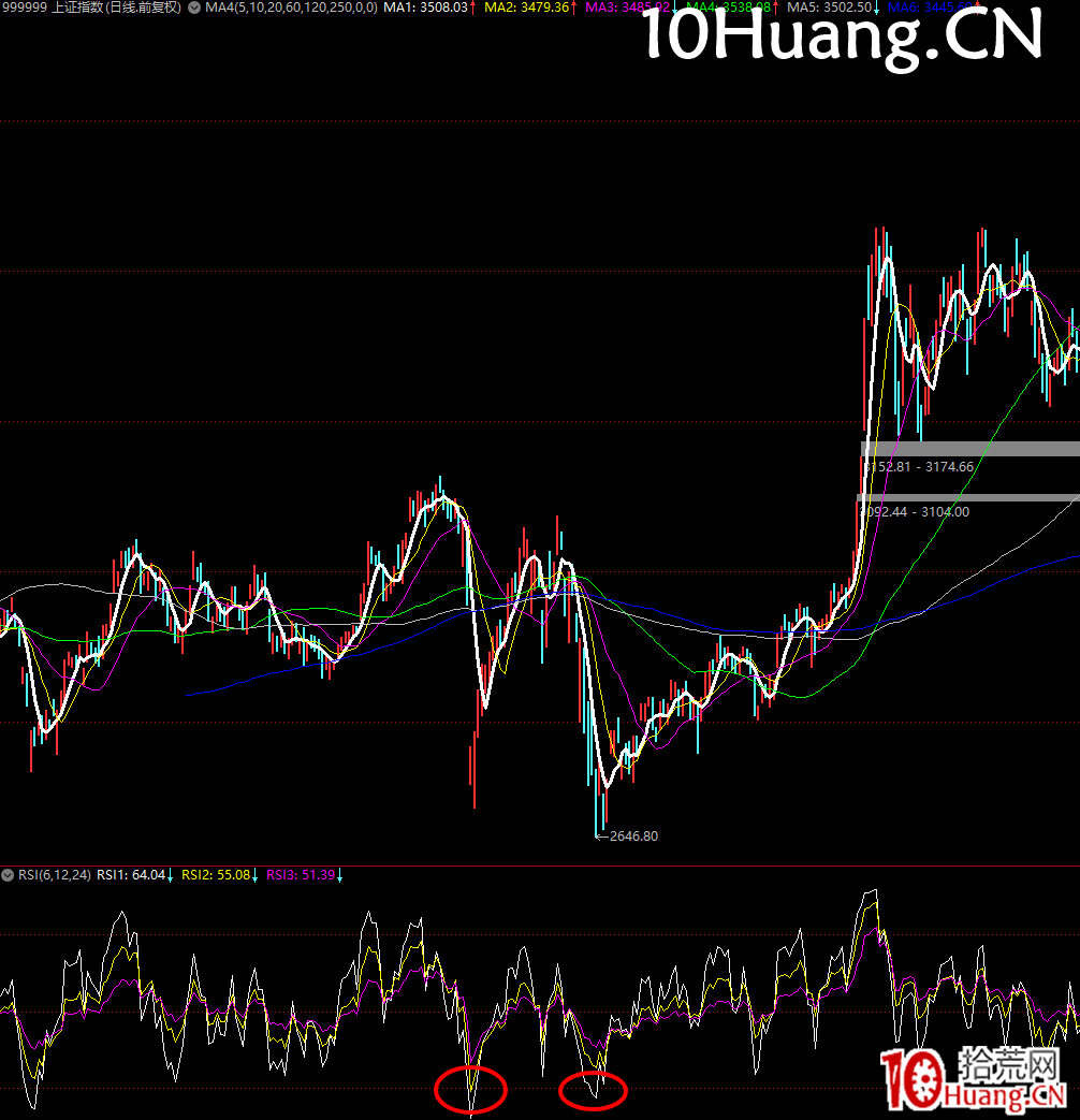 強勢股降龍十八掌技法18（完結篇）：履霜冰至——冰點情緒抄底法（圖解）,拾荒網