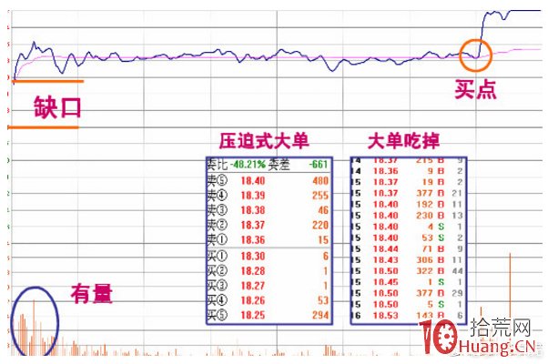 漲停板分時走勢千千萬，但不過四大類型！看懂即可輕松抓漲停板！（圖解）,拾荒網
