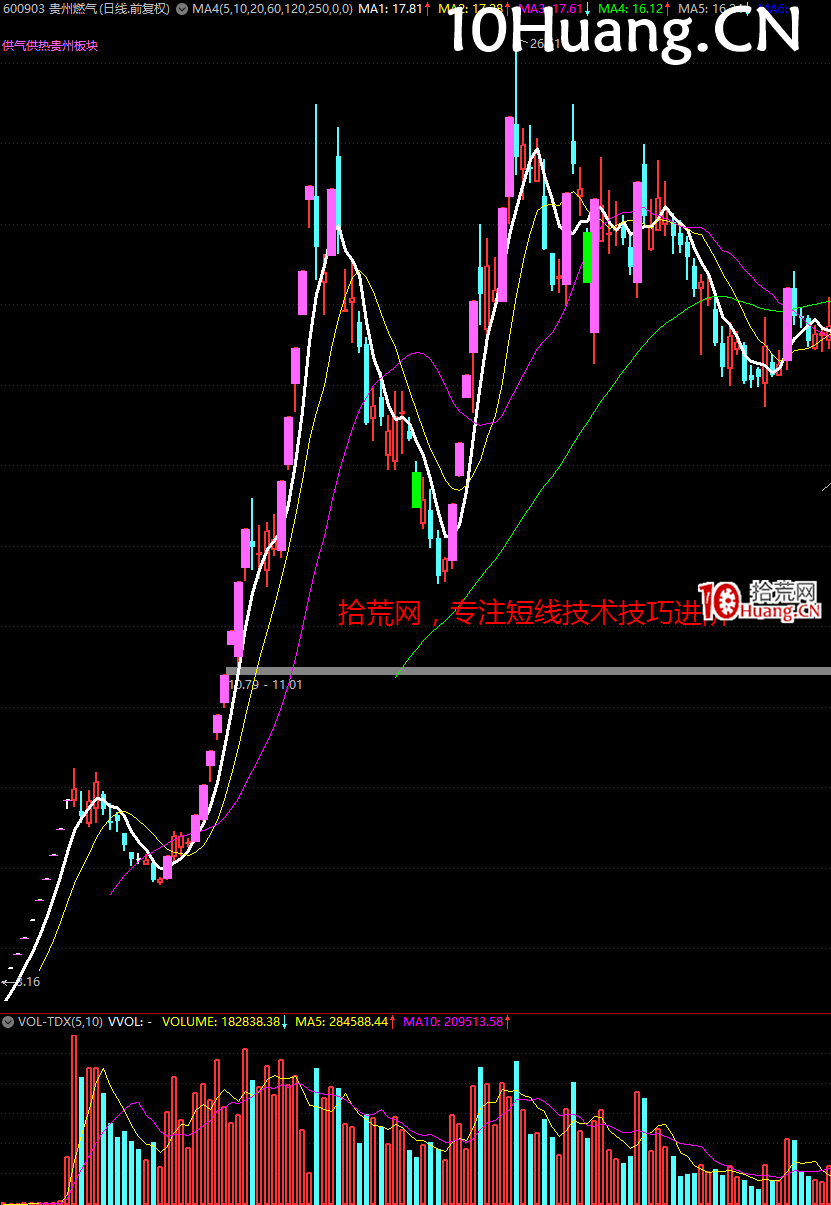 妖股系統戰法深度教程24:經典的妖股K線圖形 完結篇(多圖,慎入) 妖股系統戰法深度教程24:經典的妖股K線圖形 完結篇(多圖,慎入),拾荒網