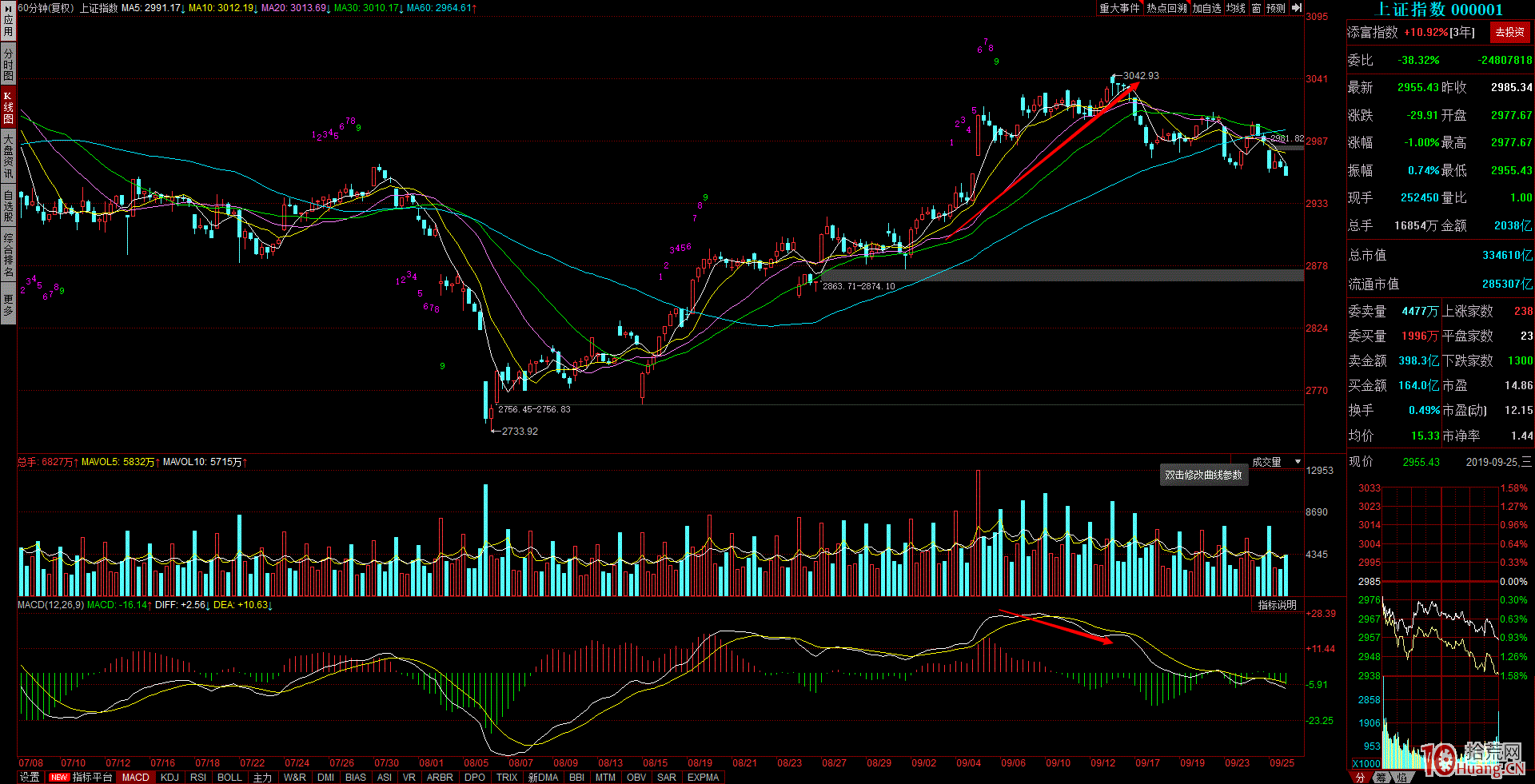 機構圍獵下的大成交趨勢股的短線半路手法探討：趨勢股該怎麼選票，怎麼介入（圖解）,拾荒網