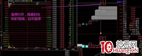 如果漲停板反復打開,說明瞭什麼?(圖解) 如果漲停板反復打開,說明瞭什麼?(圖解),拾荒網