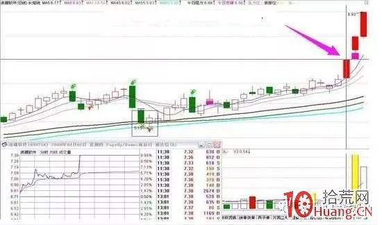 什麼是均線完全多頭板（圖解）,拾荒網
