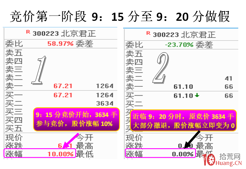 揭秘開盤競價主力做盤意圖,與競價掛單騙術分析(圖解) 揭秘開盤競價主力做盤意圖,與競價掛單騙術分析(圖解),拾荒網