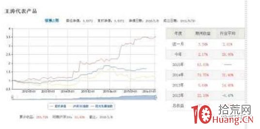 遊資演義（章15）：職業炒手王元傑，打磨十年終化龍,拾荒網