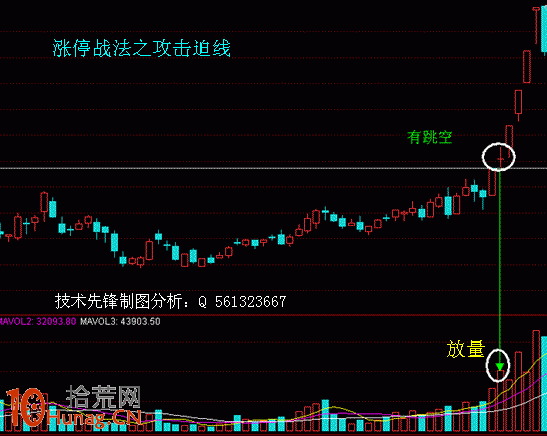 四大絕招教你如何埋伏漲停板（圖解）,拾荒網