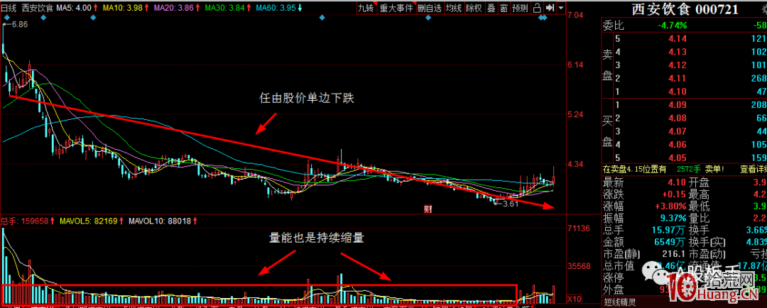打板要遠離莊股，為什麼？（圖解）,拾荒網