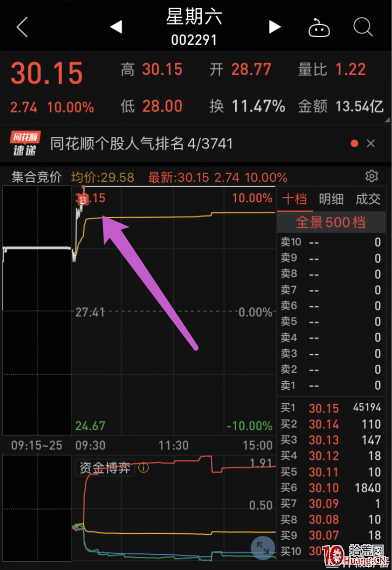 如何把握漲停板打板下單時機？（圖解）,拾荒網