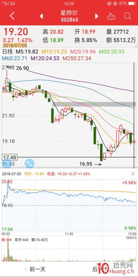地天板失敗案例2（圖解）,拾荒網