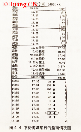 大買單的真實信息(圖解) 大買單的真實信息(圖解),拾荒網