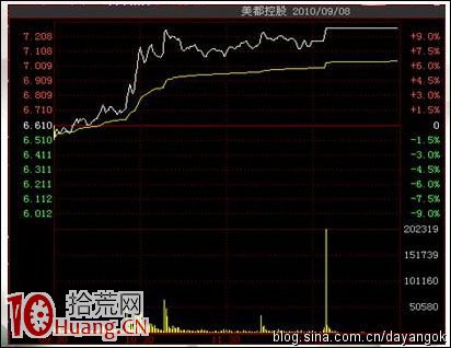 漲停敢死隊龍虎榜戰法教程(1) 漲停敢死隊龍虎榜戰法教程(1),拾荒網