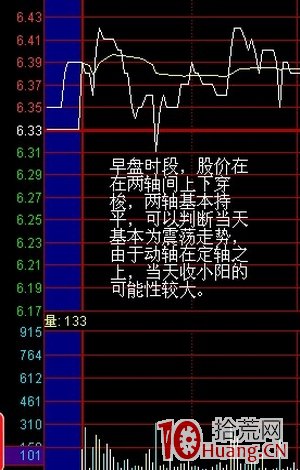 股票盤口分析兩軸定向法(圖解) 股票盤口分析兩軸定向法(圖解),拾荒網