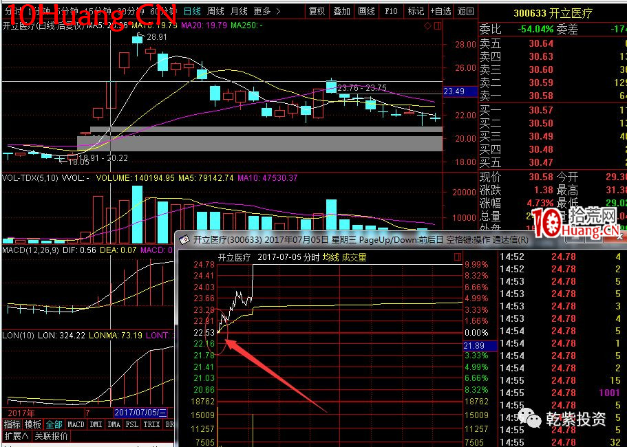 遊資大神退學炒股2017-2018年一年88倍之旅的交割單附圖復盤(第一部分) 遊資大神退學炒股2017-2018年一年88倍之旅的交割單附圖復盤(第一部分),拾荒網