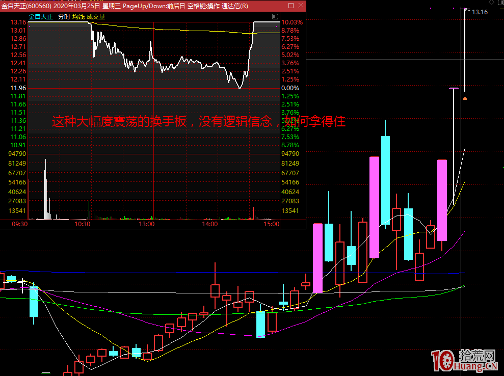 漲停板學之：參透打板的核心秘密,拾荒網