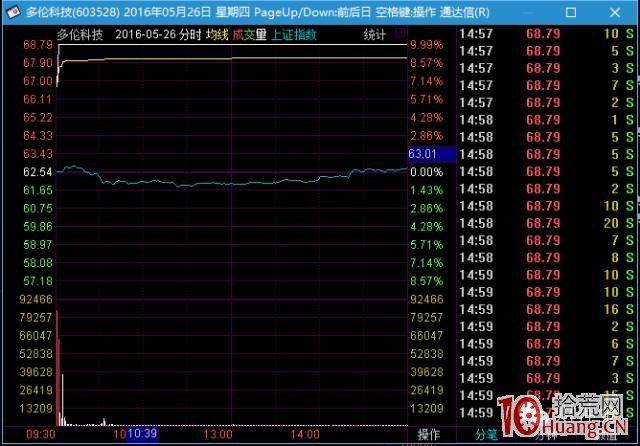 遊資點將臺之四季路章建平打板操盤手法揭秘（圖解）,拾荒網