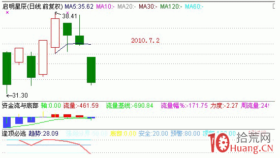 隔日超短分時戰法入門_3：大單托盤盤口（圖解）,拾荒網