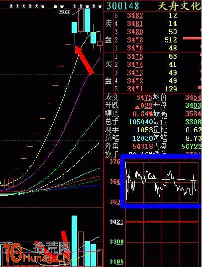 一字板選股技巧(圖解) 一字板選股技巧(圖解),拾荒網