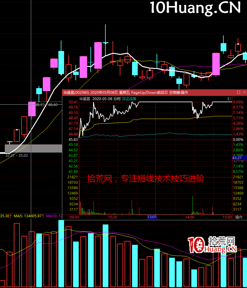 交易最好的時機——弱轉強(圖解) 交易最好的時機——弱轉強(圖解),拾荒網