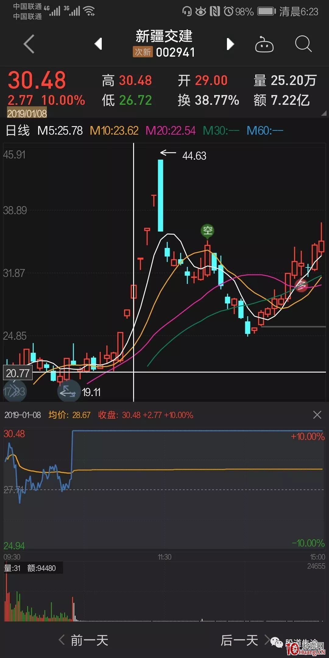 漲停連板股三板戰法伏擊妖股技術（圖解）,拾荒網