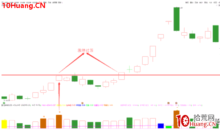 連板牛股全都具備這一特性——高量柱漲停板過頂（圖解）,拾荒網