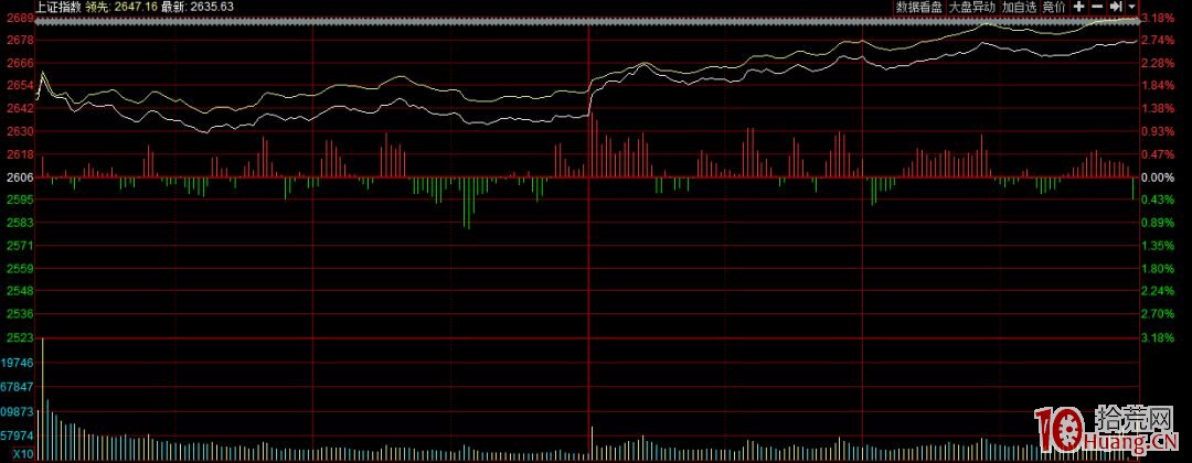 逼空行情怎麼打板？附打板策略（圖解）,拾荒網