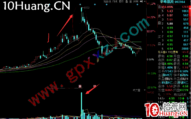 深山老牛半路戰法大全系列教程5:光頭巨陰反包戰法(圖解) 深山老牛半路戰法大全系列教程5:光頭巨陰反包戰法(圖解),拾荒網