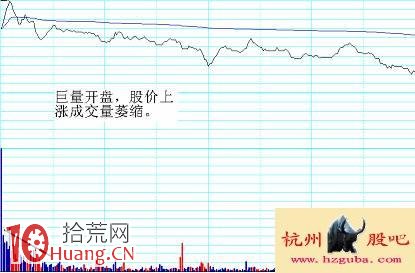 圖解分時超短看盤技巧：見頂分時,拾荒網