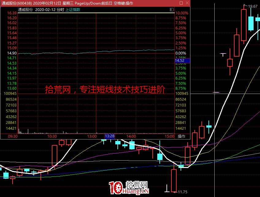 周期翻倍系統深度教程9:穩定盈利之中軍接力——中軍戰法(圖解) 周期翻倍系統深度教程9:穩定盈利之中軍接力——中軍戰法(圖解),拾荒網
