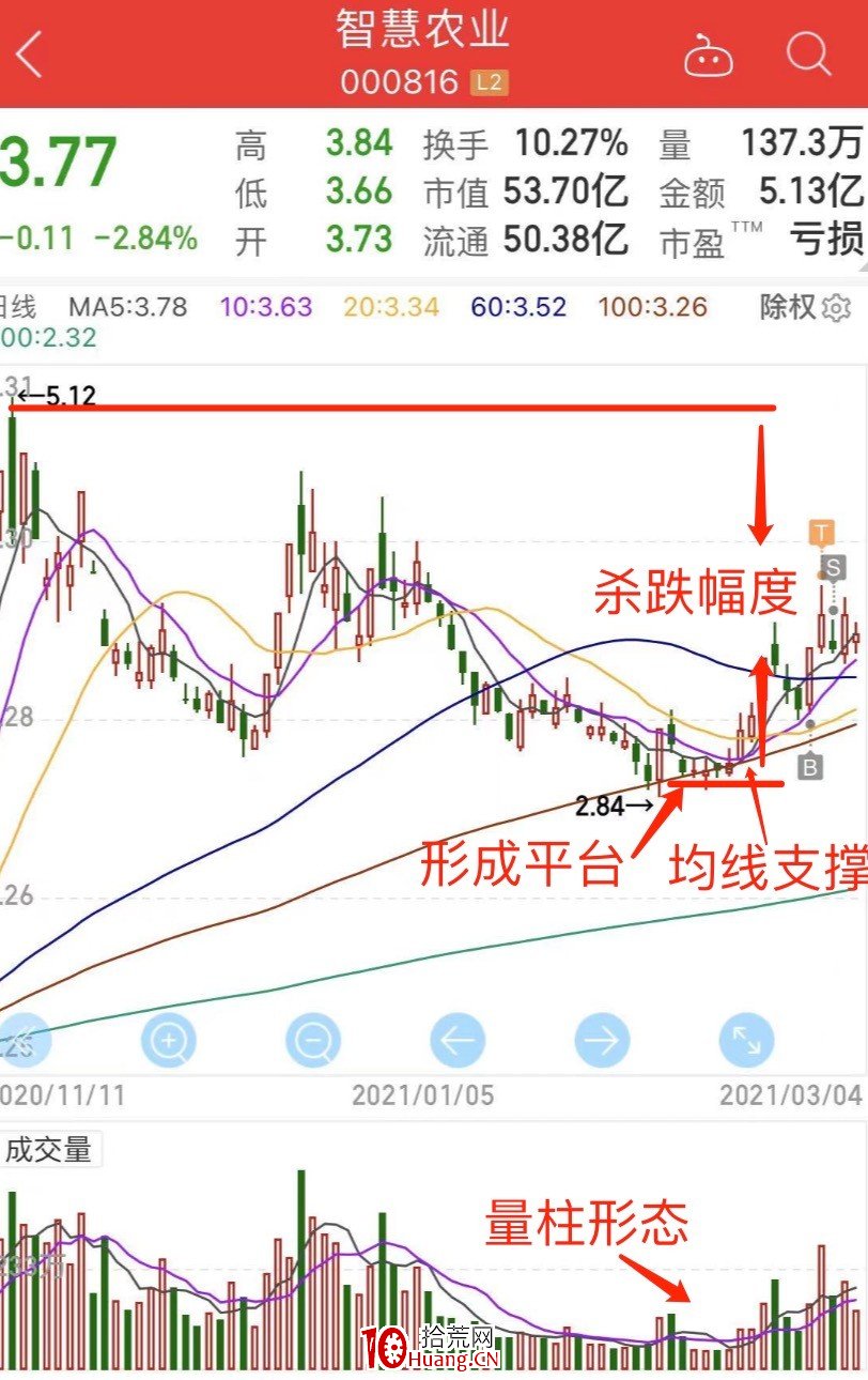 老妖超跌反彈戰法詳解（圖解）,拾荒網