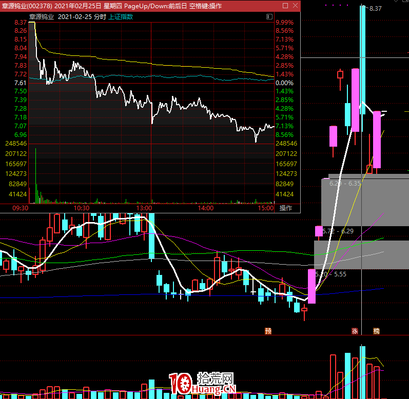 什麼是前高掩護板?前期套牢區附近的反彈漲停板,一種優質的反包板(圖解) 什麼是前高掩護板?前期套牢區附近的反彈漲停板,一種優質的反包板(圖解),拾荒網