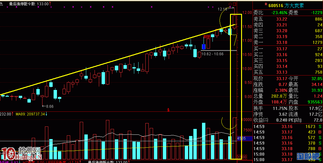 圖解如何用立莊量抓牛股拐點(買點) 圖解如何用立莊量抓牛股拐點(買點),拾荒網