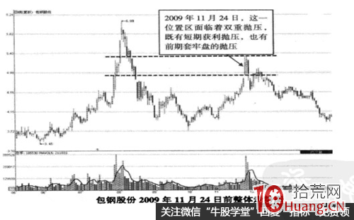 圖解漲停板盤中開板如何應對,拾荒網