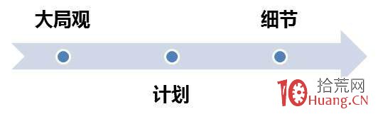 短線選手看盤,到底看什麼?怎麼讀懂盤面釋放的風險和機會?有哪些技巧? 短線選手看盤,到底看什麼?怎麼讀懂盤面釋放的風險和機會?有哪些技巧?,拾荒網