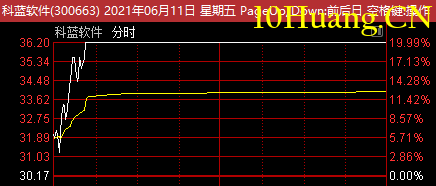 多案例教你如何掌握爛板股弱轉強模式(圖解) 多案例教你如何掌握爛板股弱轉強模式(圖解),拾荒網