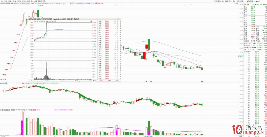 我的首板打板選股模式_4：次新股首板（圖解）,拾荒網