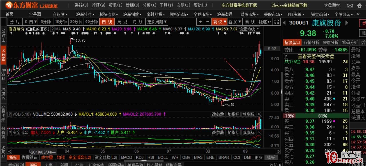 超短打板之如何把一種模式做精做透(圖解) 超短打板之如何把一種模式做精做透(圖解),拾荒網