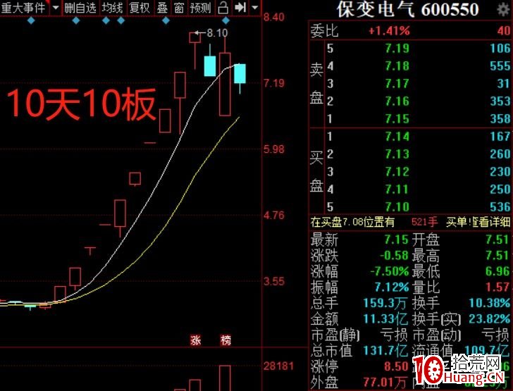 註冊制後的一些打板或低吸想法(圖解) 註冊制後的一些打板或低吸想法(圖解),拾荒網