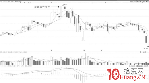 緩升走勢中尾盤震蕩封板形態的打板技巧（圖解）,拾荒網