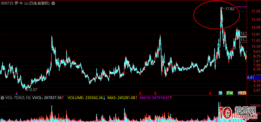龍頭股與創新高的關系探討,拾荒網