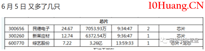 漲停板高勝率打板的系統方法深度教程12:(二)市場情緒周期-退潮期打板策略(圖解) 漲停板高勝率打板的系統方法深度教程12:(二)市場情緒周期-退潮期打板策略(圖解),拾荒網
