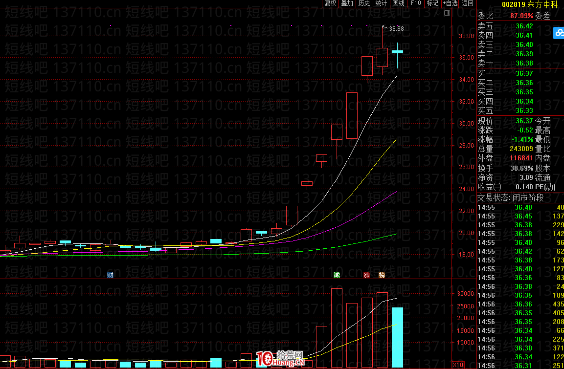 不死鳥韋一：SM反抽戰法+爆量搶新娘深造篇（圖解）,拾荒網