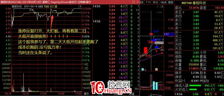 超短模式：弱轉強的判斷與買入（圖解）,拾荒網
