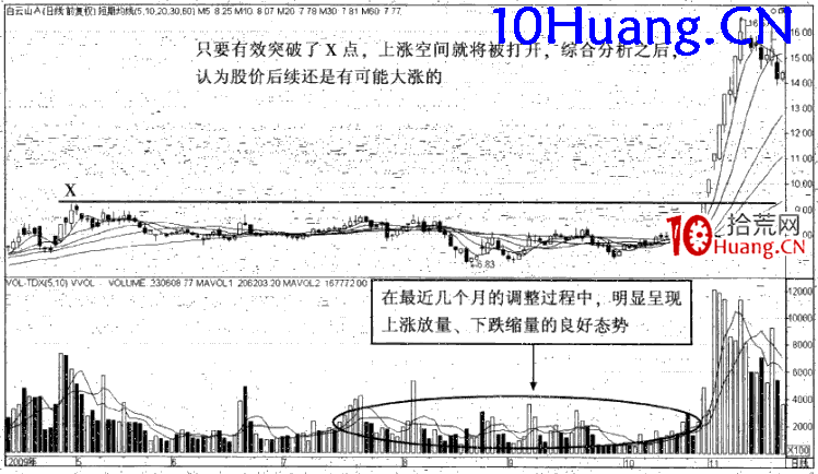 強勢股操作技巧深度教程11:強勢股大漲啟動前的特征(3)主力試盤(圖解) 強勢股操作技巧深度教程11:強勢股大漲啟動前的特征(3)主力試盤(圖解),拾荒網