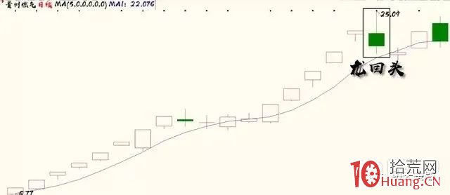 遊資大佬喬幫主的成名技——超短低吸技術,完成人生第一桶金積累(圖解) 遊資大佬喬幫主的成名技——超短低吸技術,完成人生第一桶金積累(圖解),拾荒網