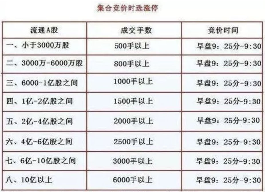 集合競價抓漲停的操作策略（圖解）,拾荒網