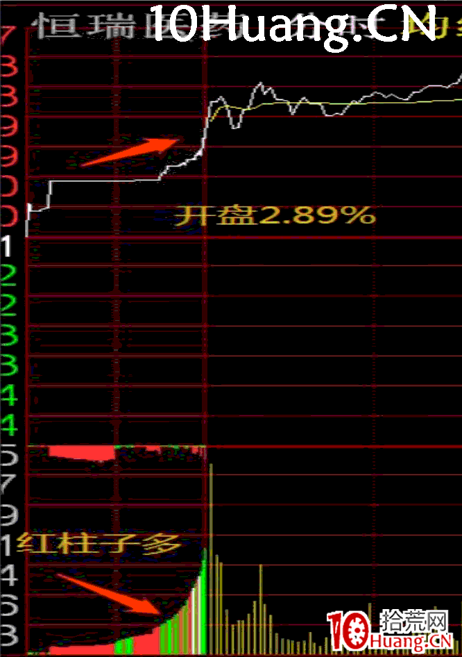 集合競價戰法第一招——緩慢上升型(圖解) 集合競價戰法第一招——緩慢上升型(圖解),拾荒網
