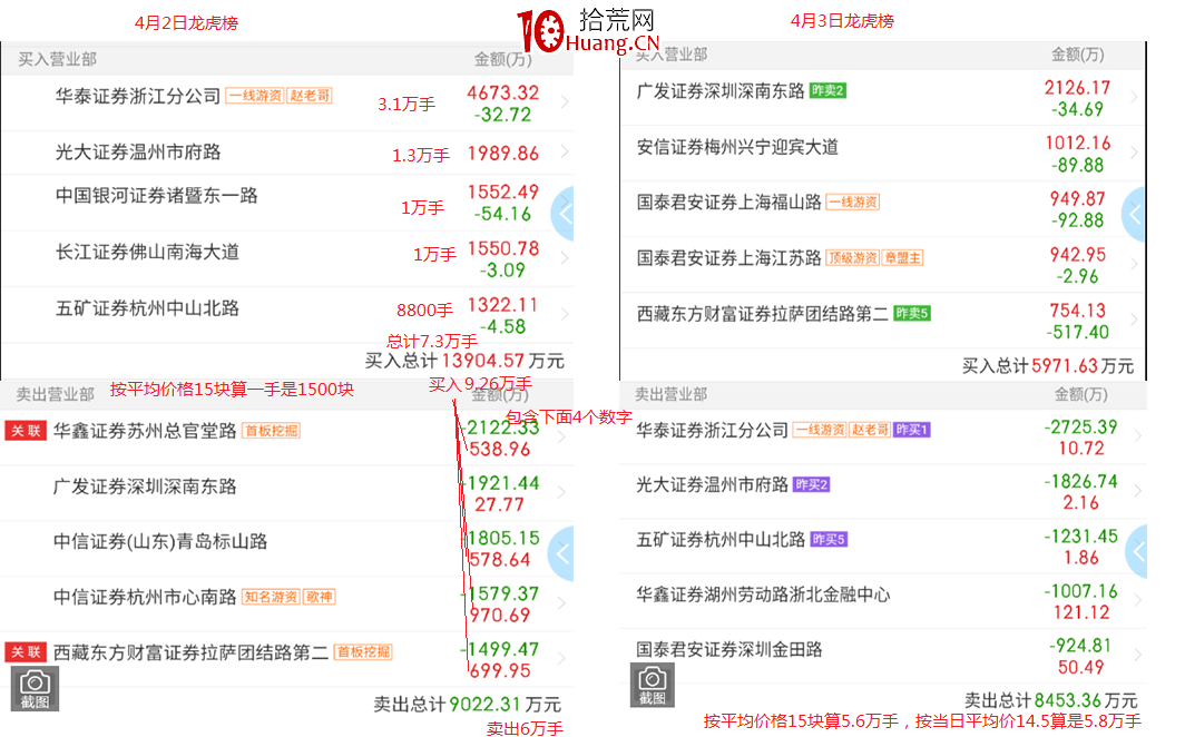 籌碼基礎篇之：數籌碼（圖解）,拾荒網